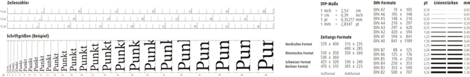 Typometer